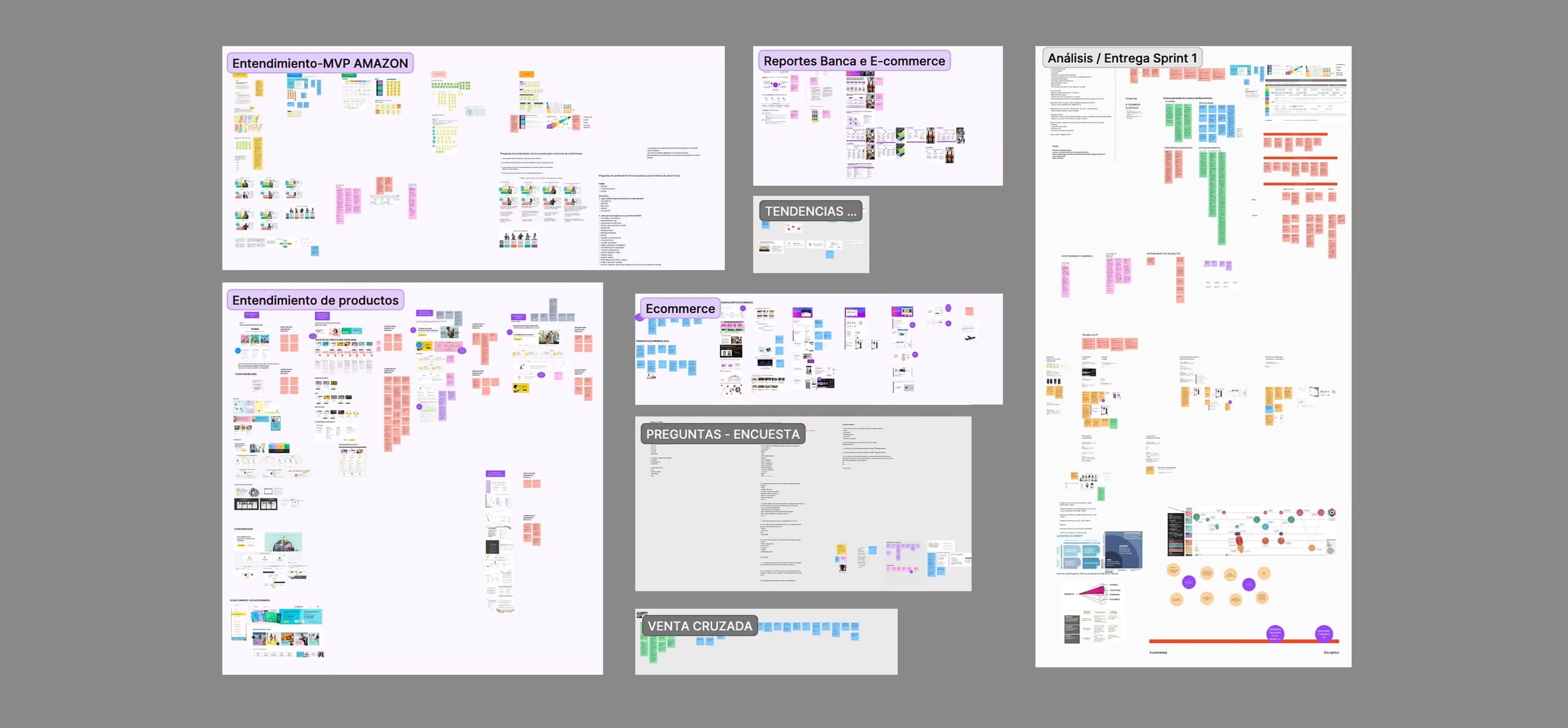 Research synthesis and customer profiles