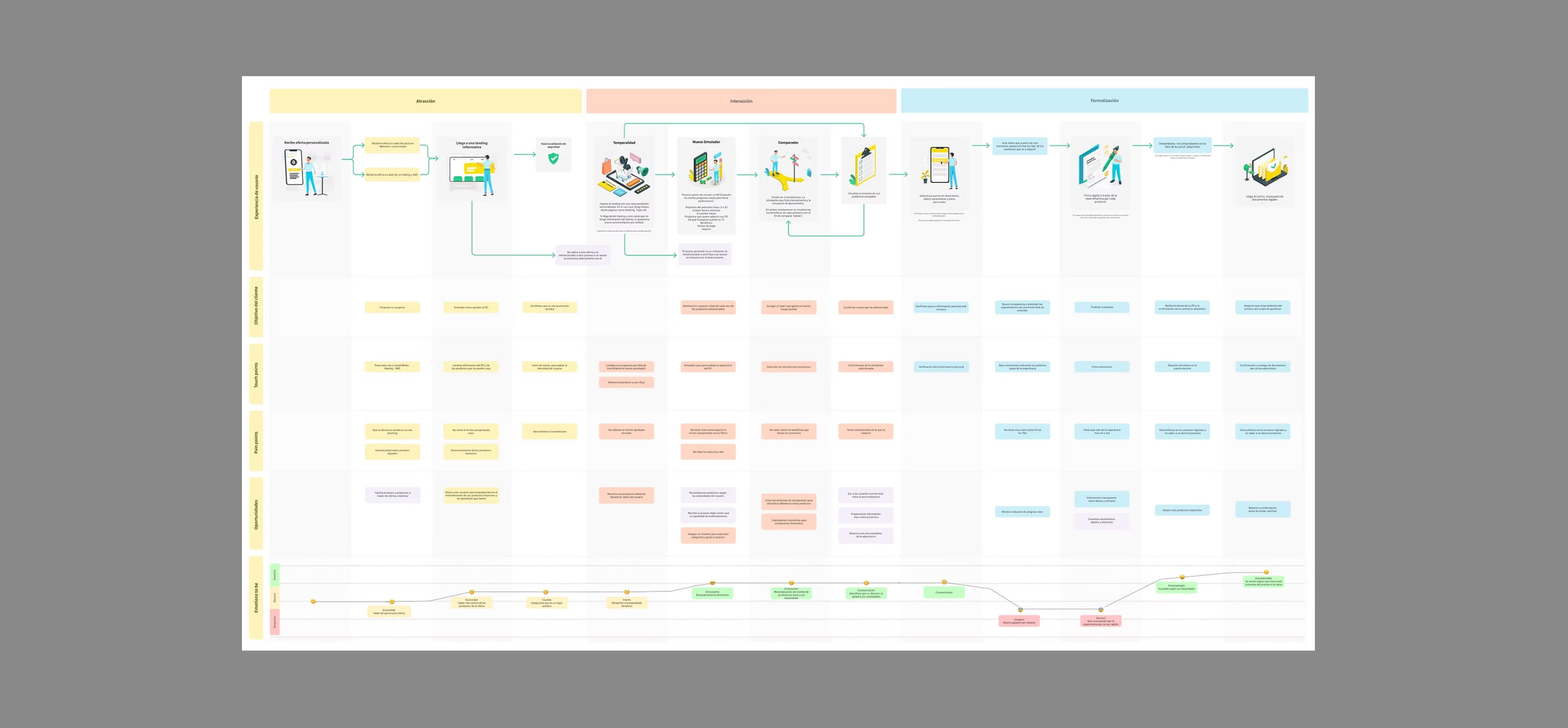 Journey mapping, final version