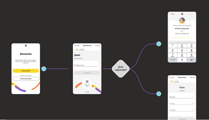 Simplified application form reusing existing bank data